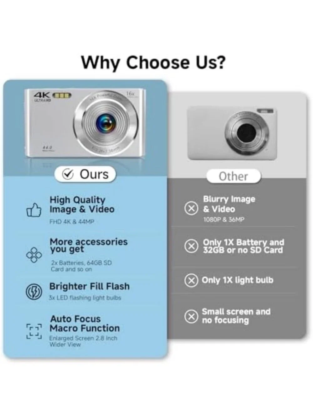 4K Autofocus Digital Camera for Teens & Kids, 16X Zoom, Compact, 64GB SD Card